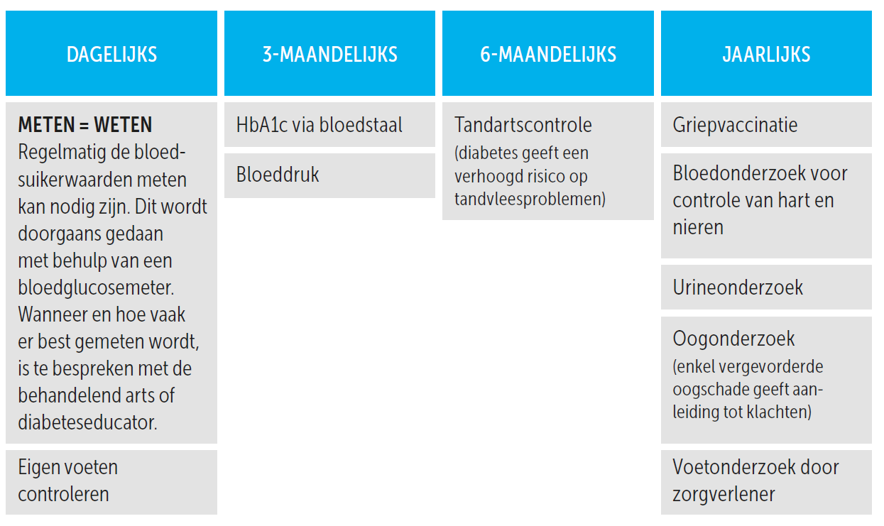 jaaronderzoeken diabetes