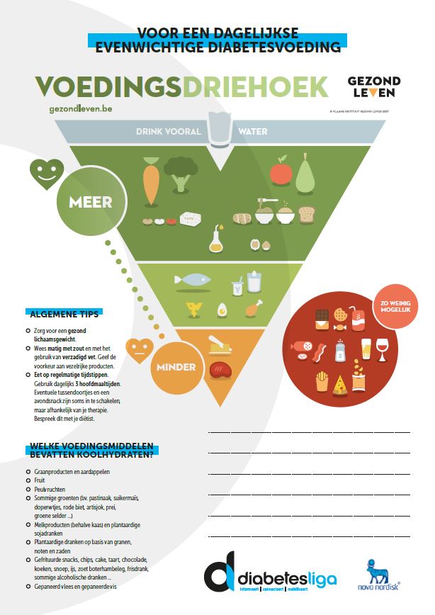 Voedingsdriehoek diabetes