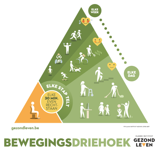 bewegingsdriehoek gezond leven diabetes