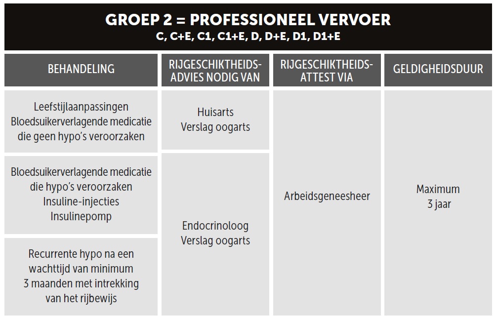 Rijbewijs groep 2 diabetes