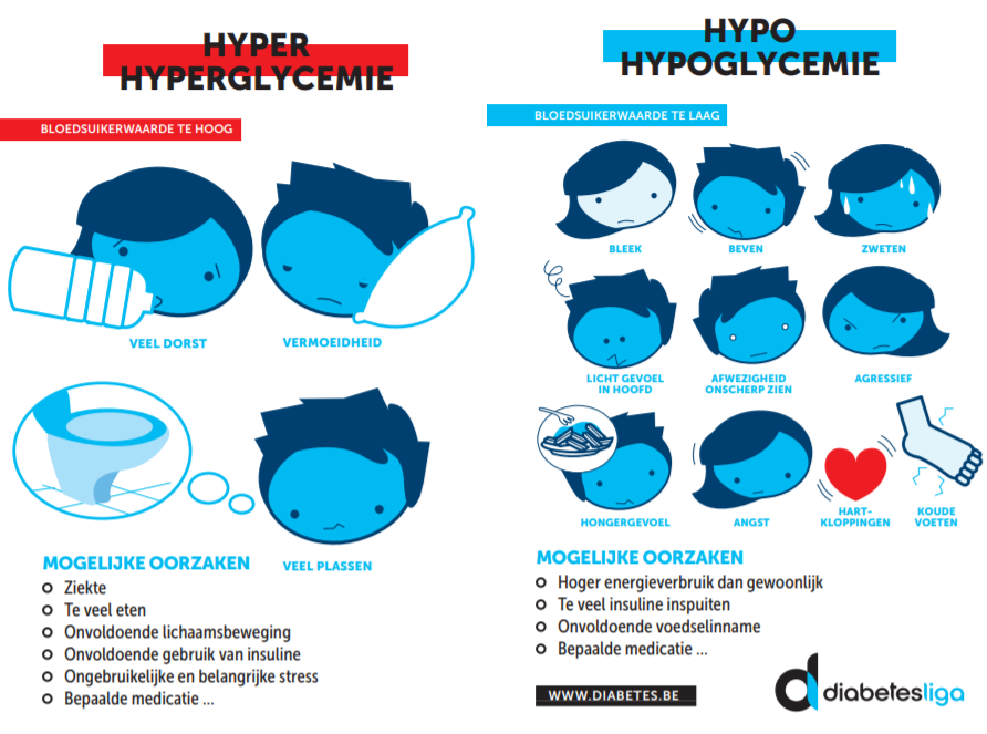 steekkaart hyp-en hyperglycemie diabetes liga