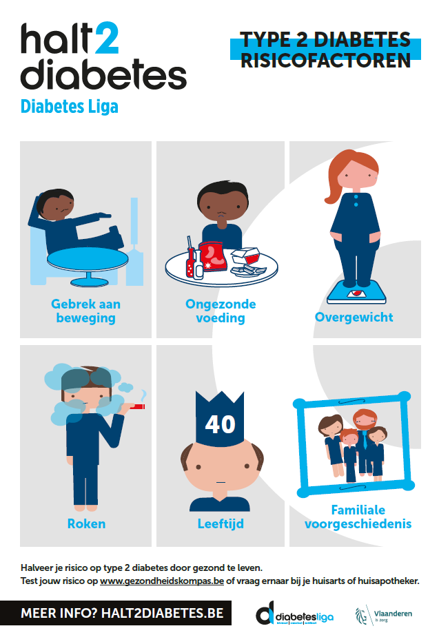 type 2 diabetes risicofactoren affiche HALT2Diabetes