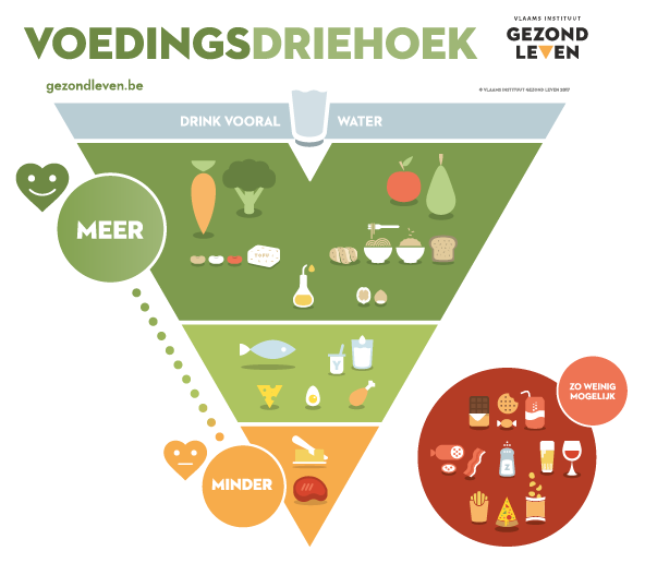 voedingsdriehoek gezond leven diabetes