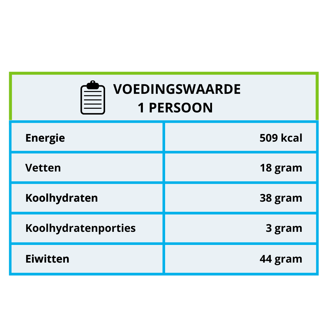 Voedingswaarde tongschar