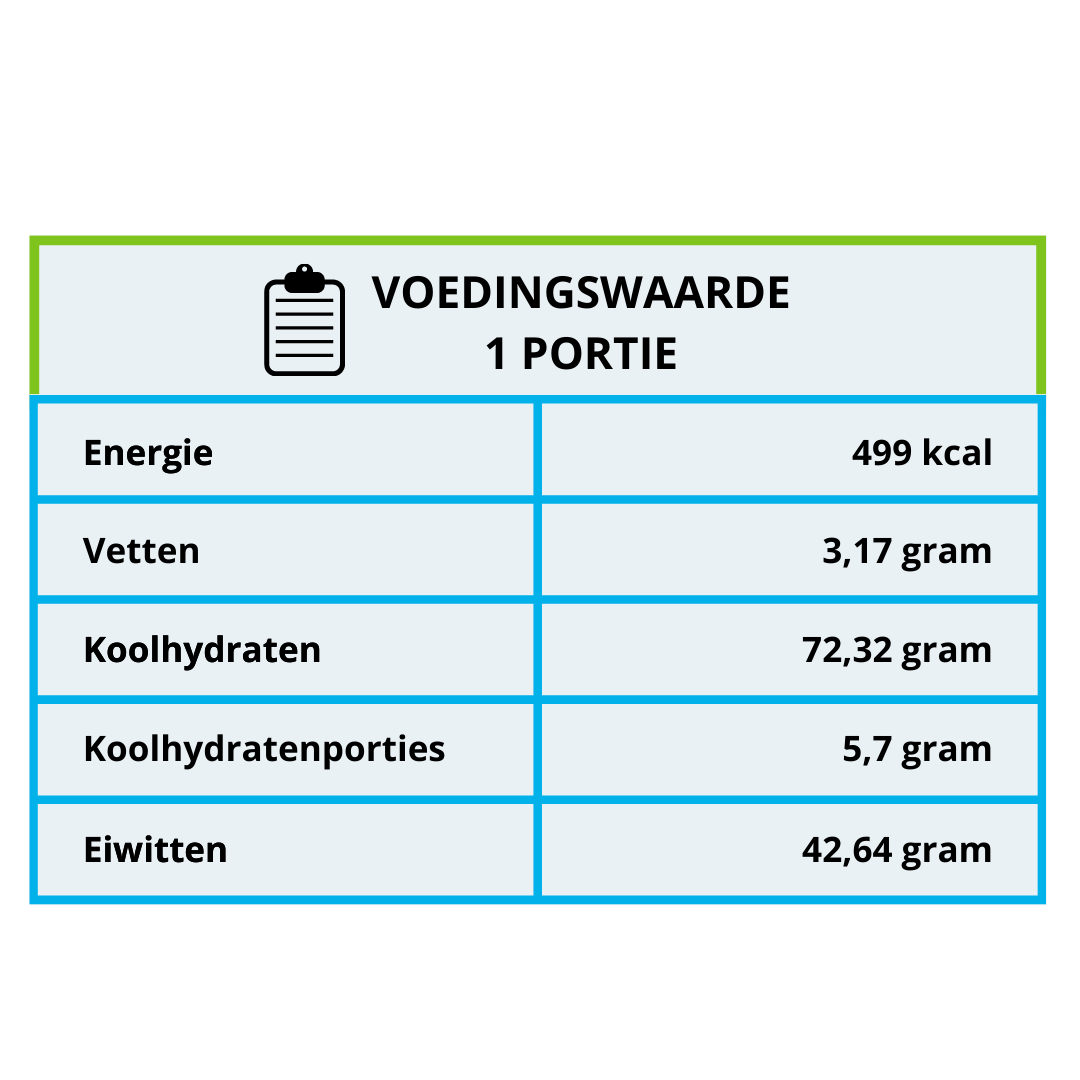 Voedingswaarde Pho