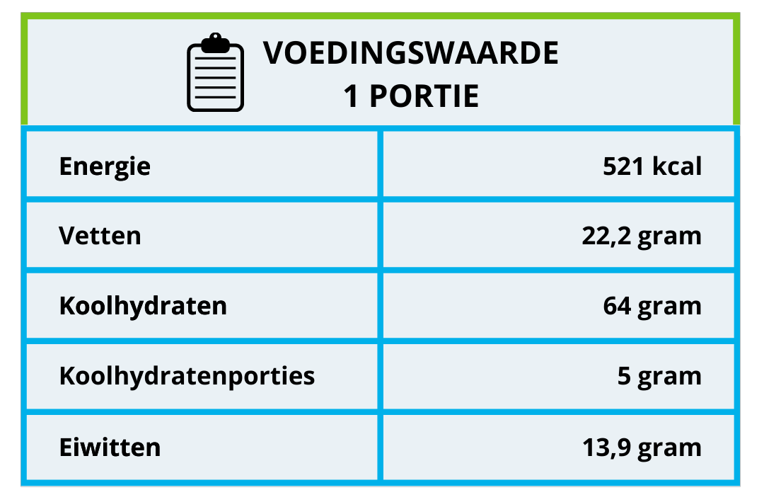 Voedingswaarde traybake gezond