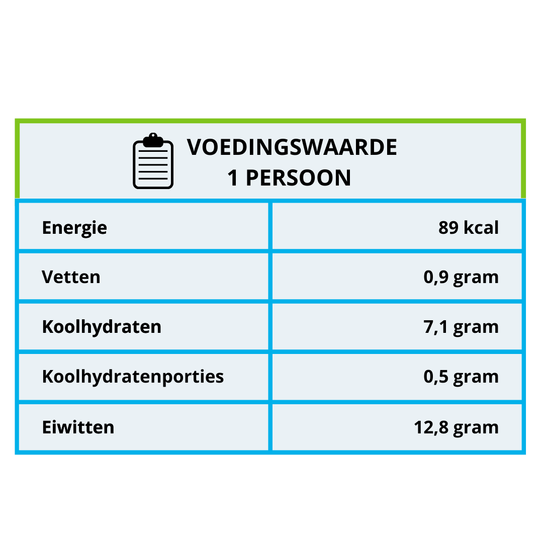 Voedingswaarde witloof Dia-Gusta