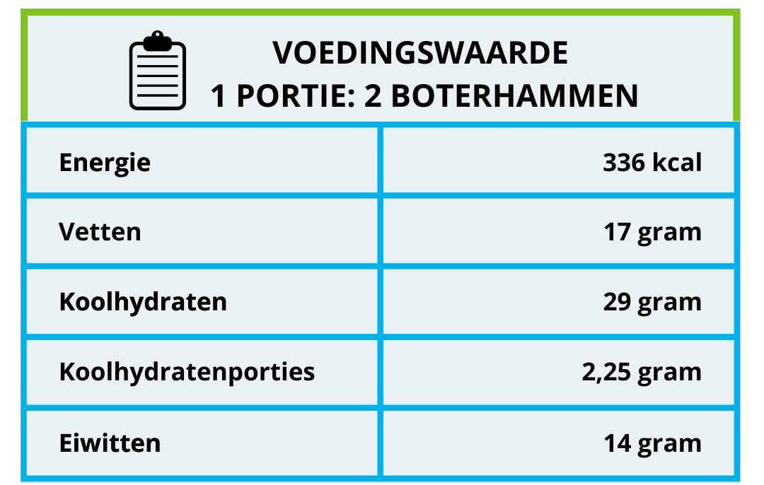 Boterham met voedingswaarde calorieën