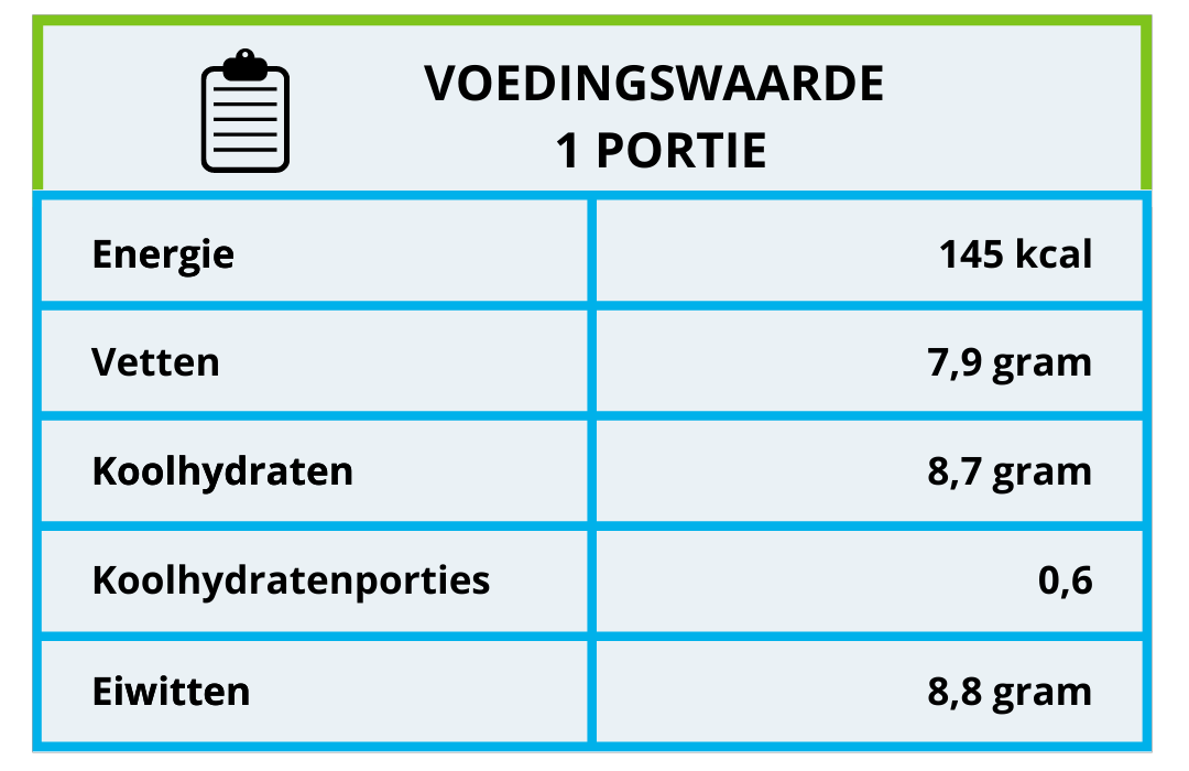 Voedingswaarde citroen cheesecake