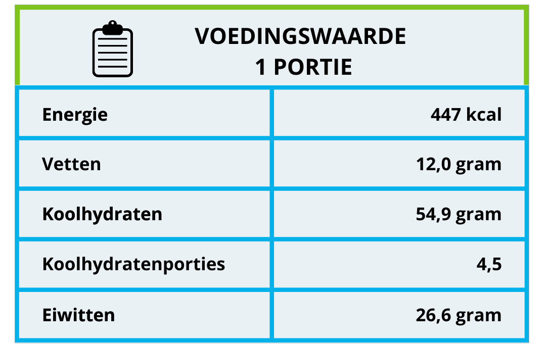 Voedingswaarde Griekse hamburgers