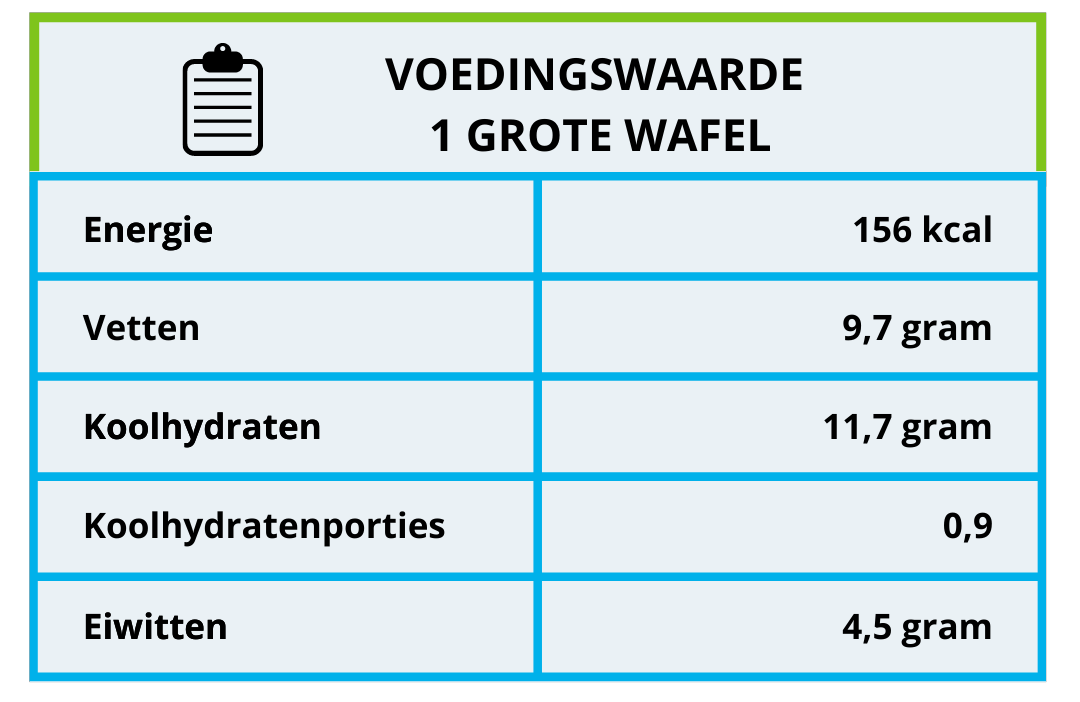 voedingswaarde bananenbrood wafeltjes