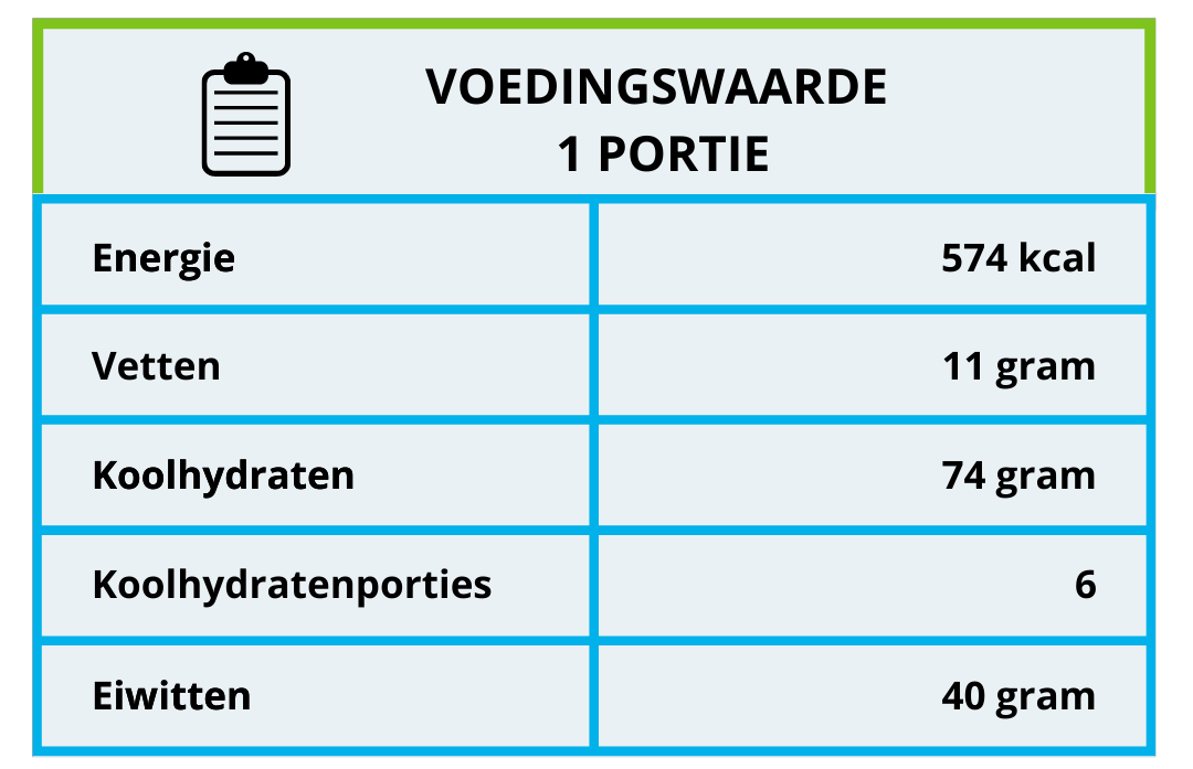 Voedingswaarde chili con carne