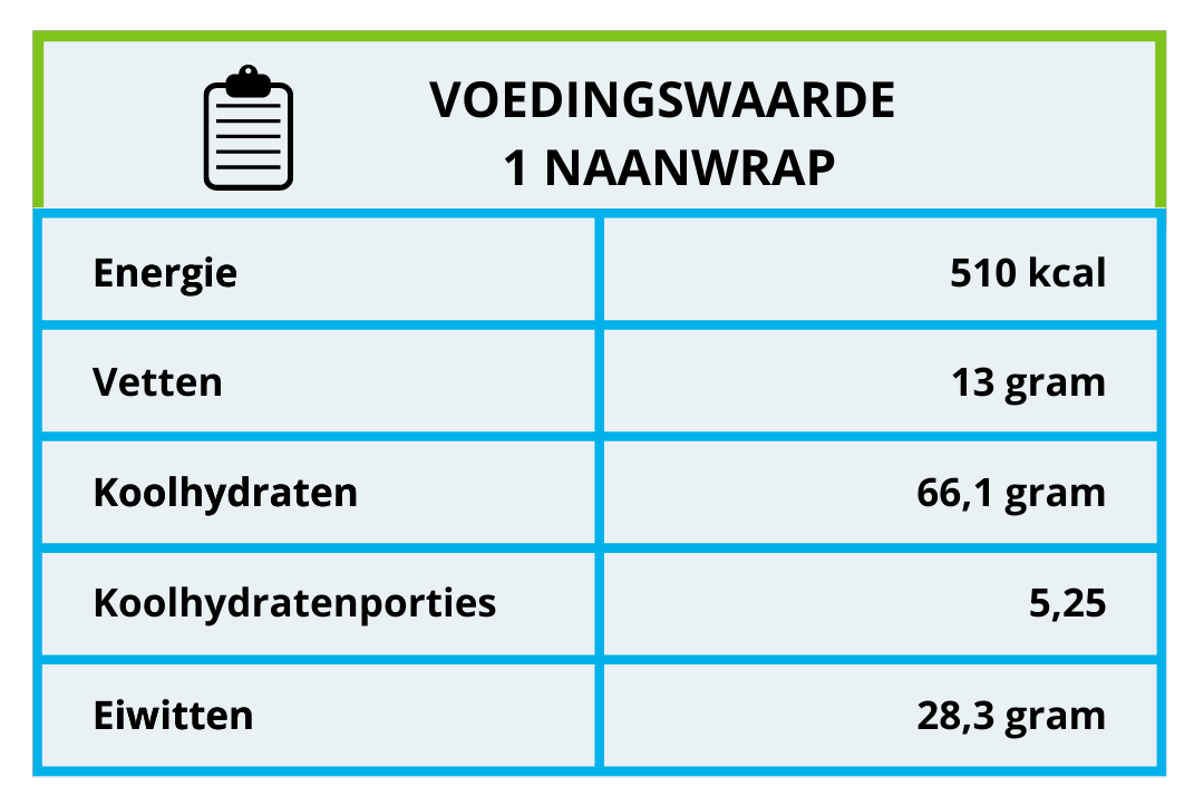 Voedingswaarde naanwraps 2023