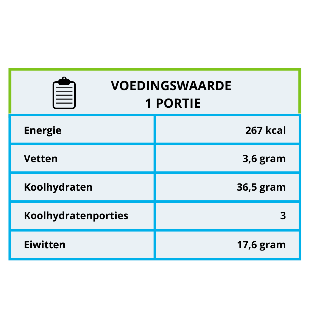 voedingswaarde smoothiebowl