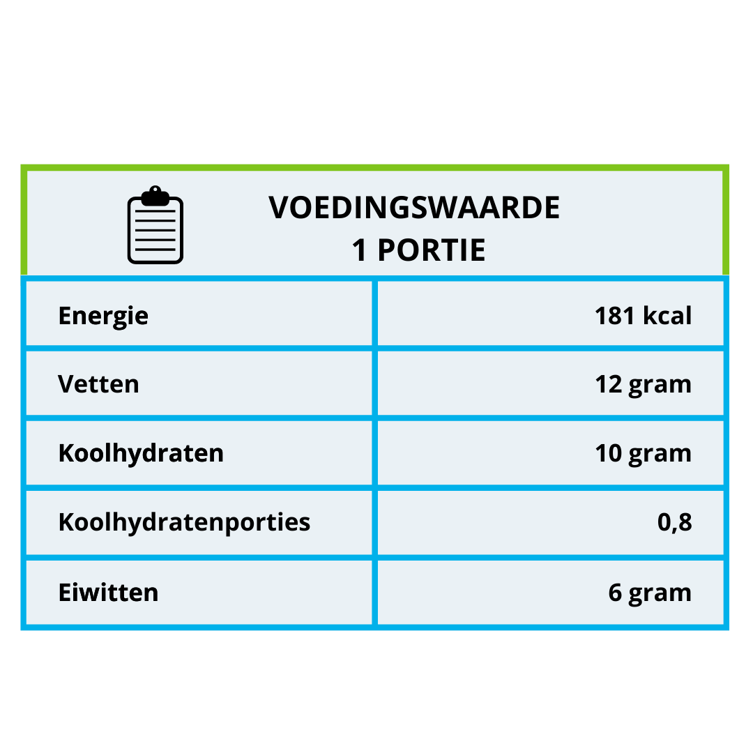 Voedingswaarde courgetti