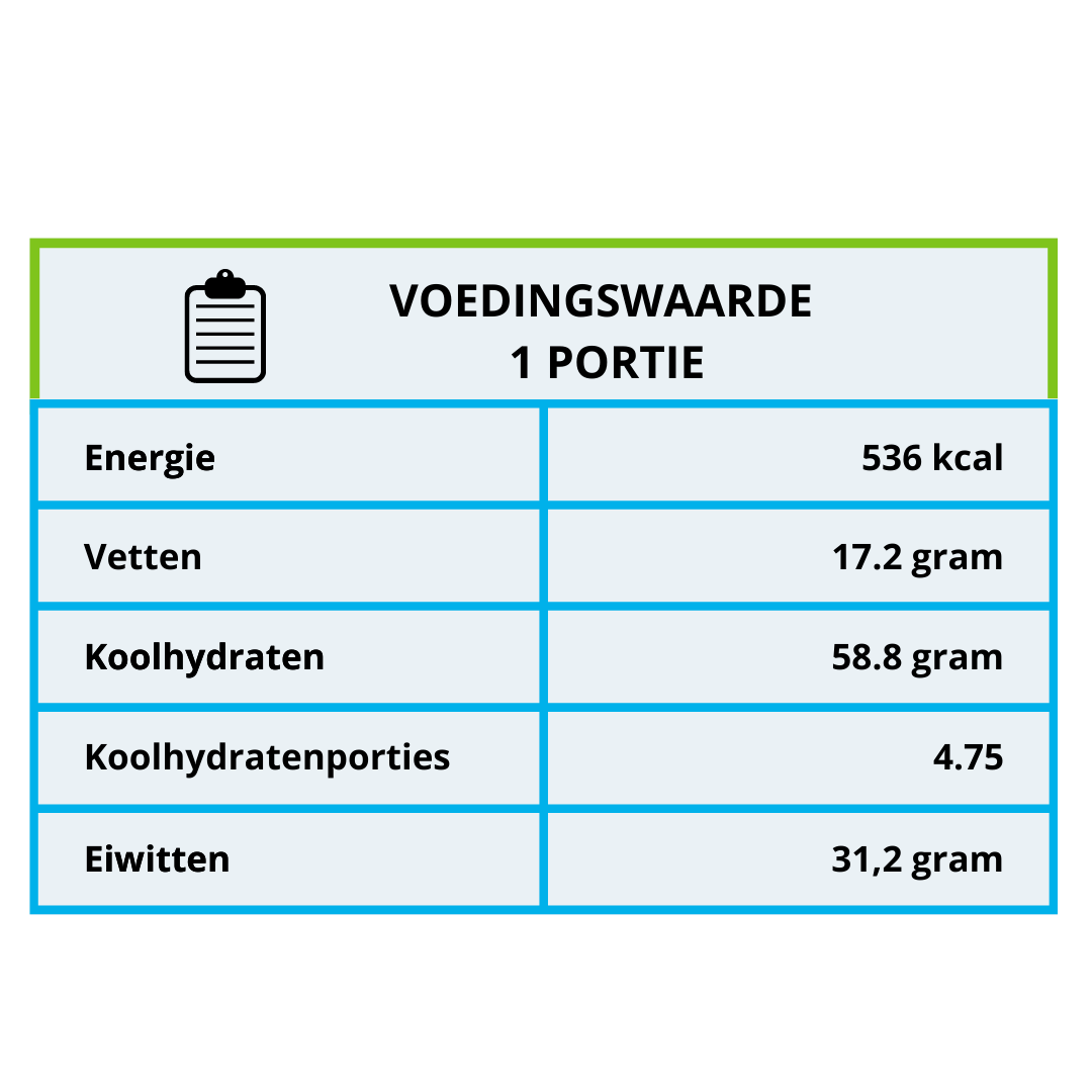 Voedingswaarde wraps met kip en gestoofde groentjes