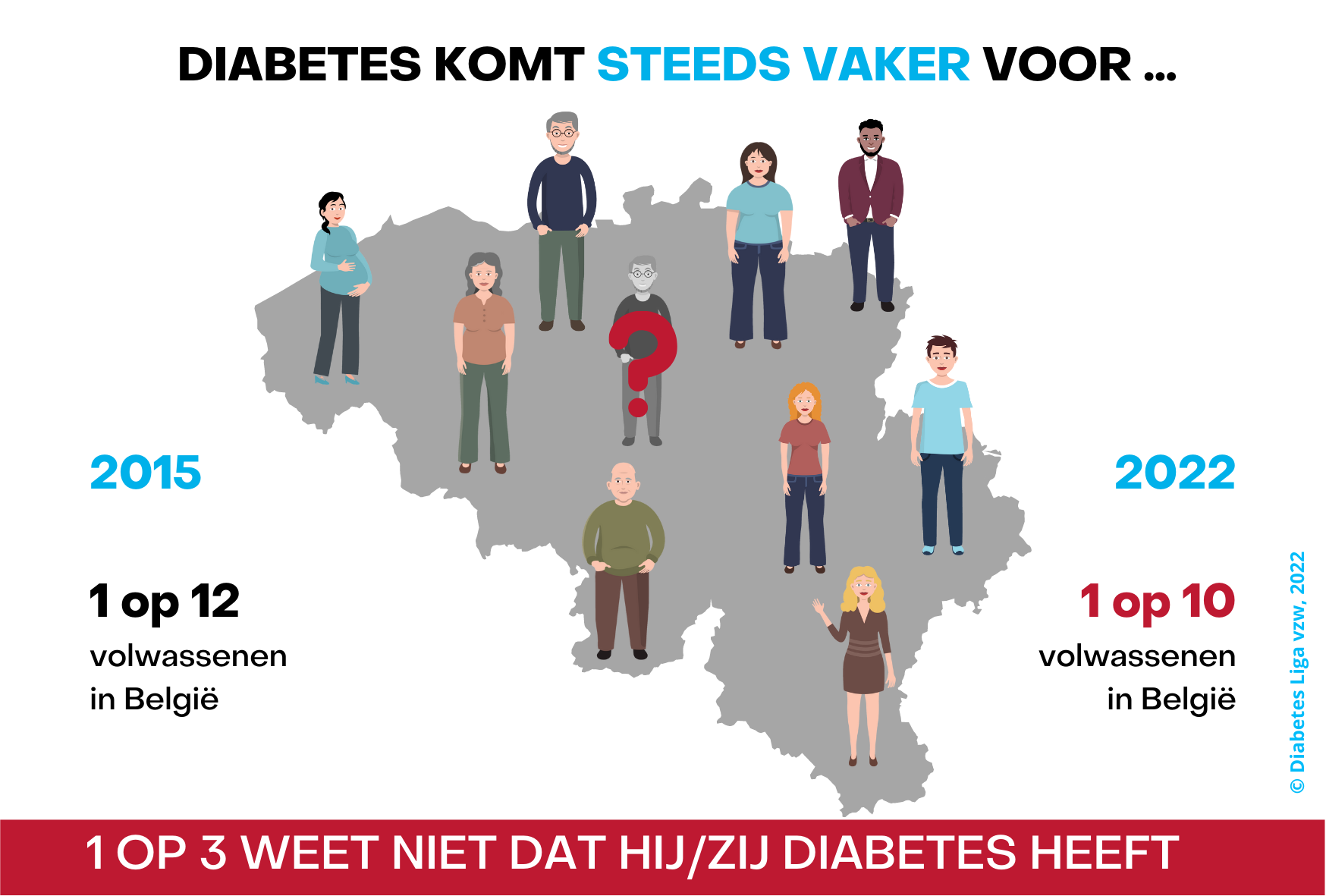 1 op 10 nieuwe visual diabetes