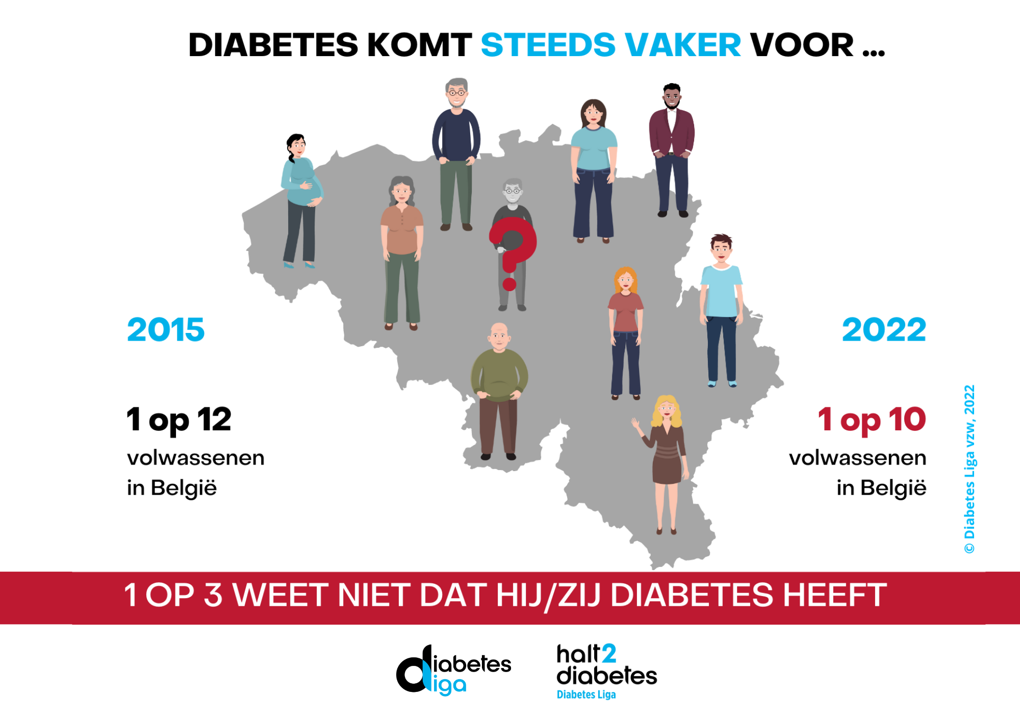 1 op 10 halt2diabetes kaart