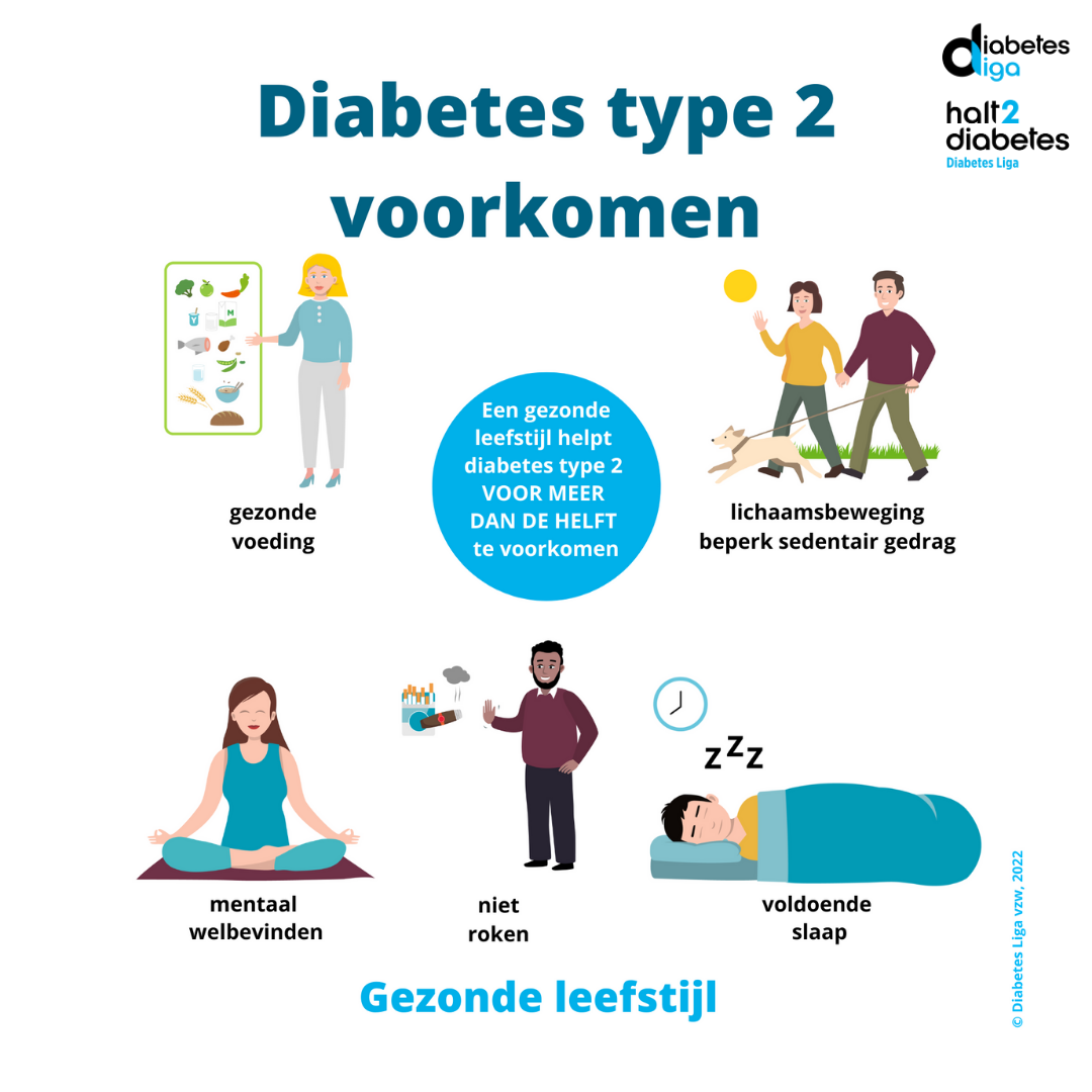 Diabetes voorkomen 2022