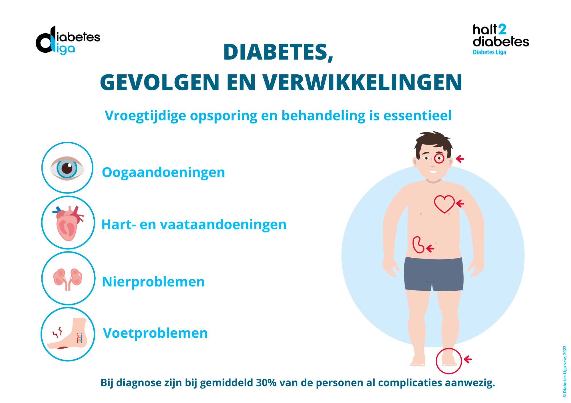 gevolgen en verwikkelingen 2022 diabetes