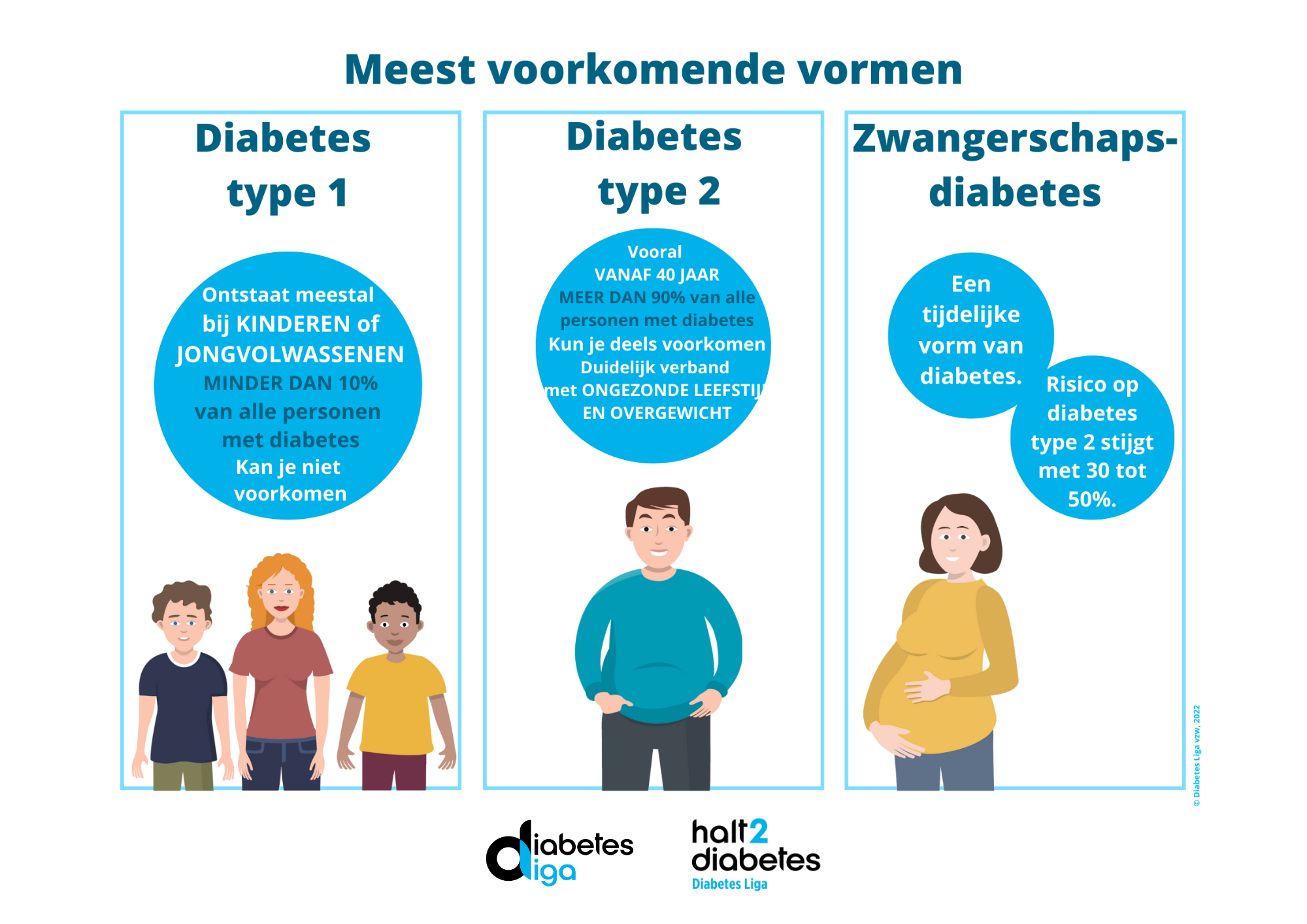 Meest voorkomende vormen diabetes visual 2023