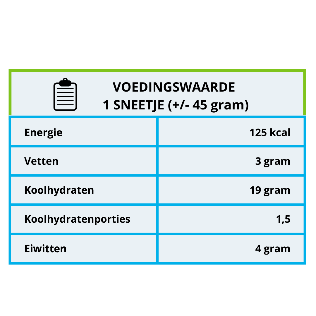 Voedingswaarde chocoladebrood