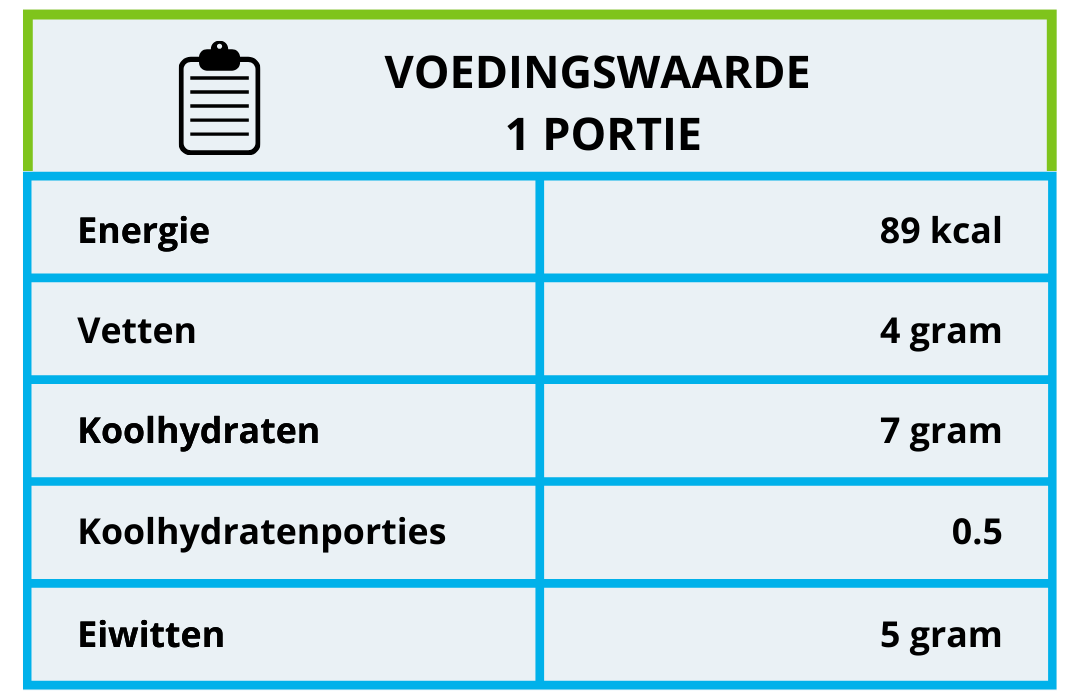 Voedingswaarde courgettesoep