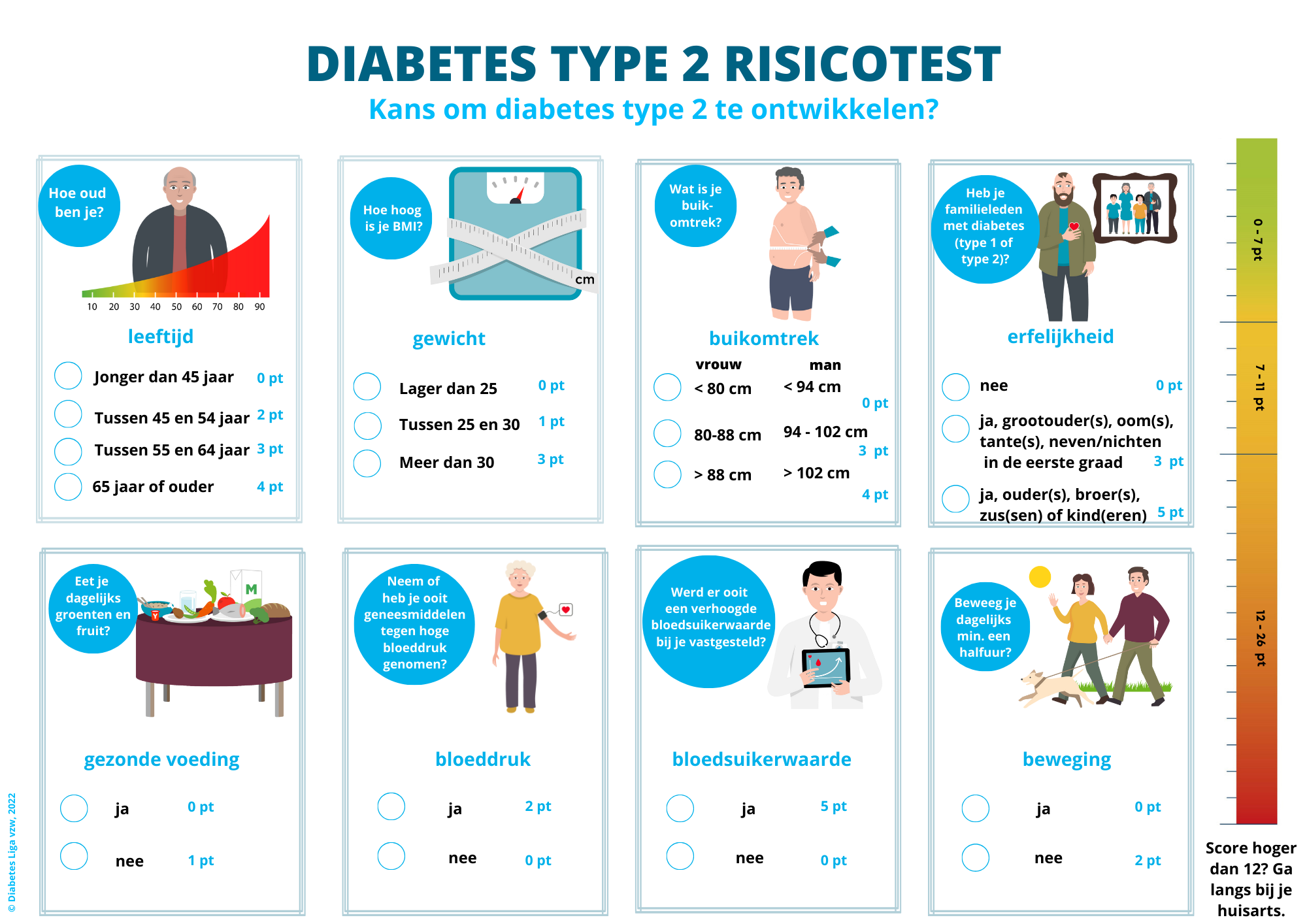 Visual risicotest FINDRISC 2023 oktober