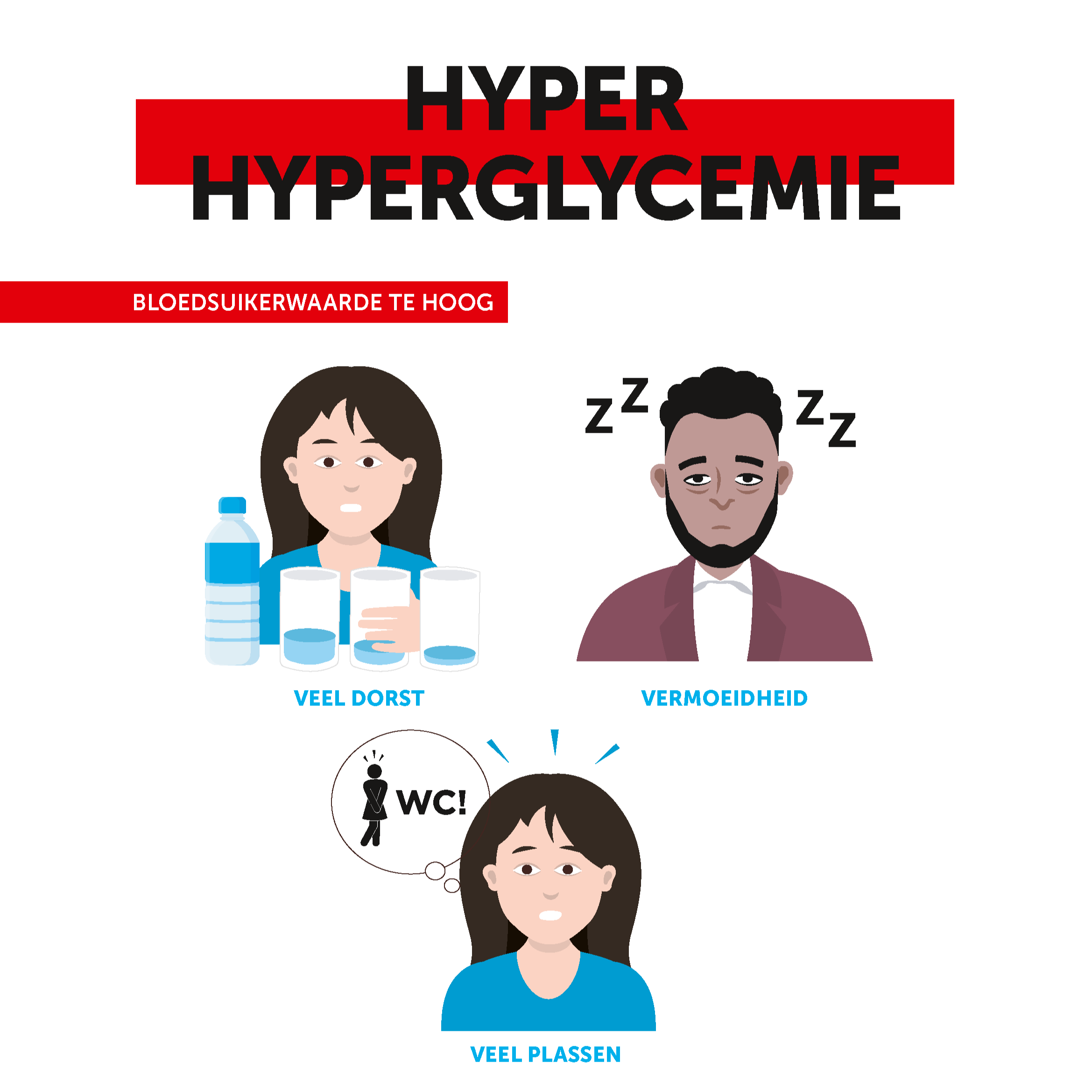 visual Hyperglycemie 2023 diabetes