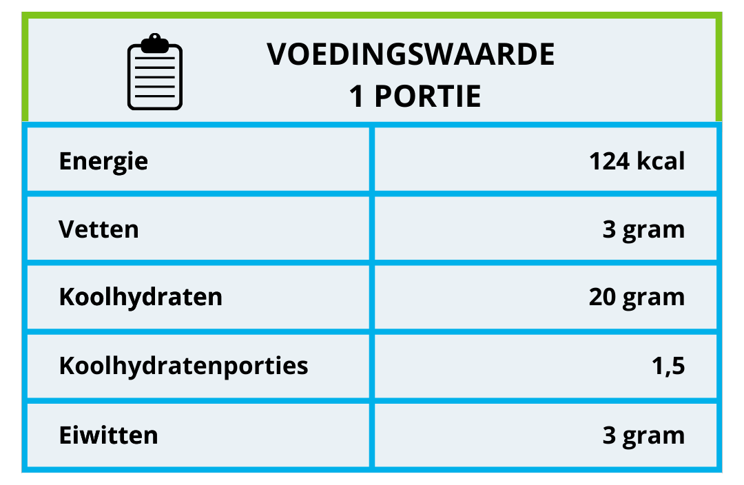 Voedingswaarde koolhydraten