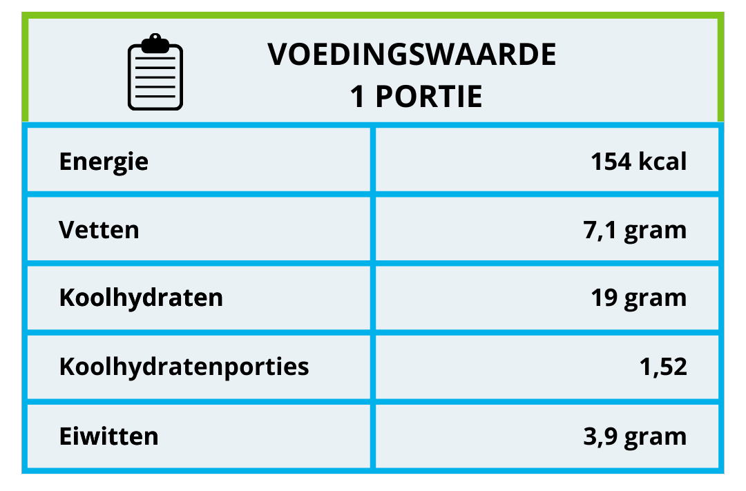 Voedingswaarde pompoen muffins