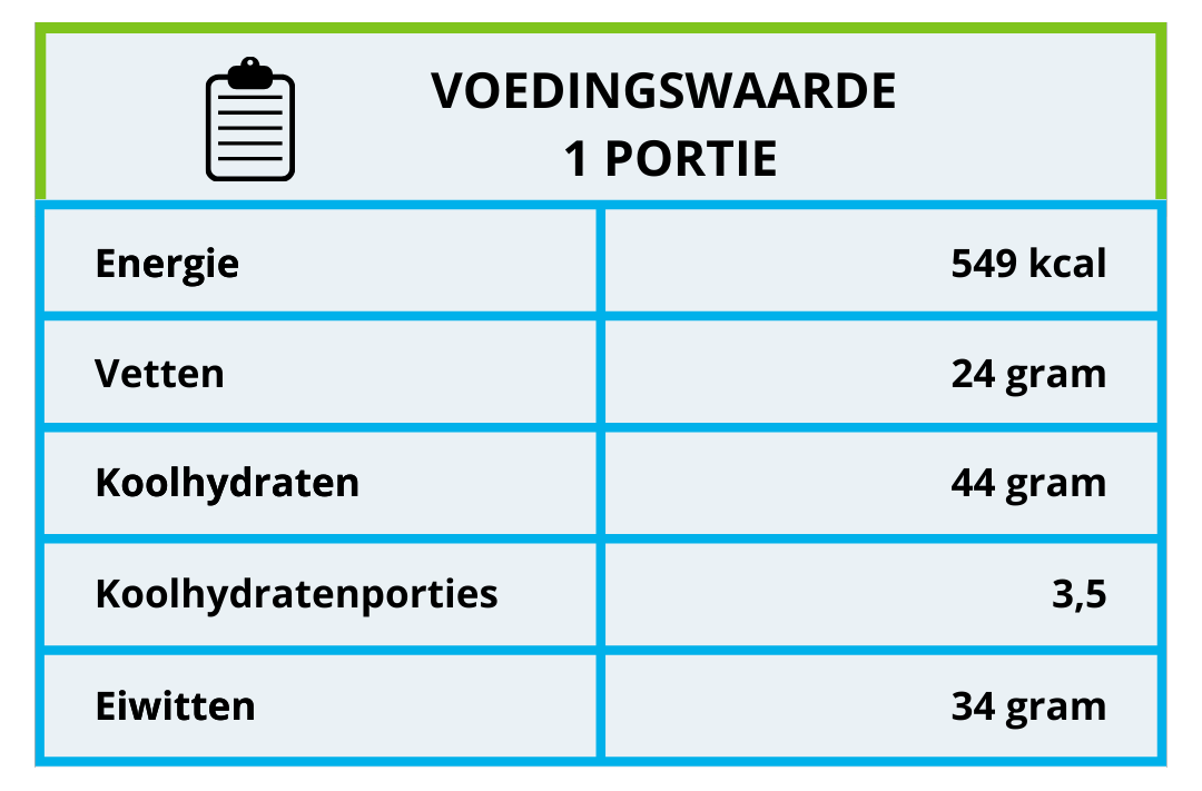 Voedingswaarde quiche