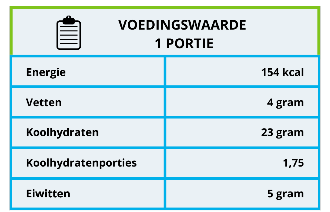 Voedingswaarde speltmuffins DWW