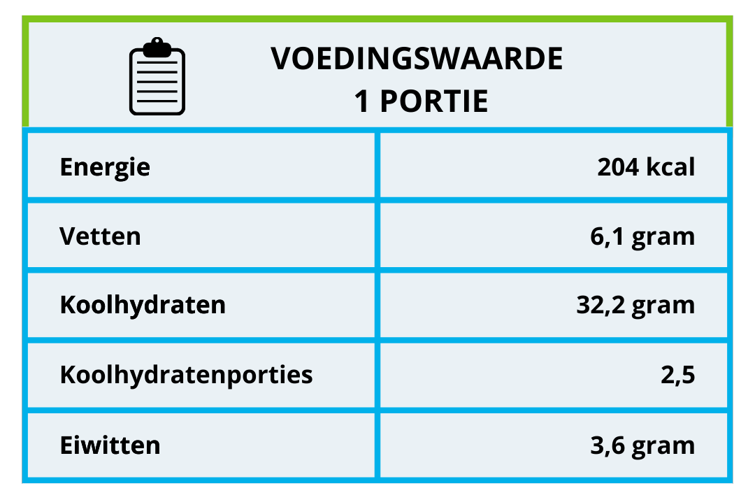 Voedingswaarde appel crumble