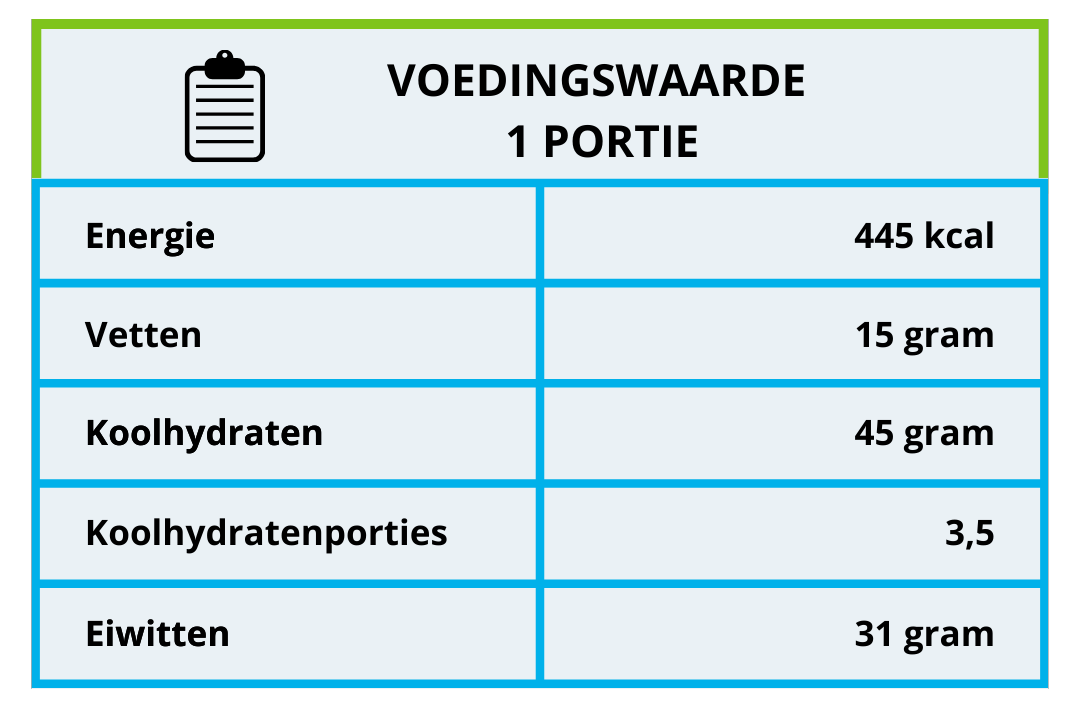 Voedingswaarde witloofgratin