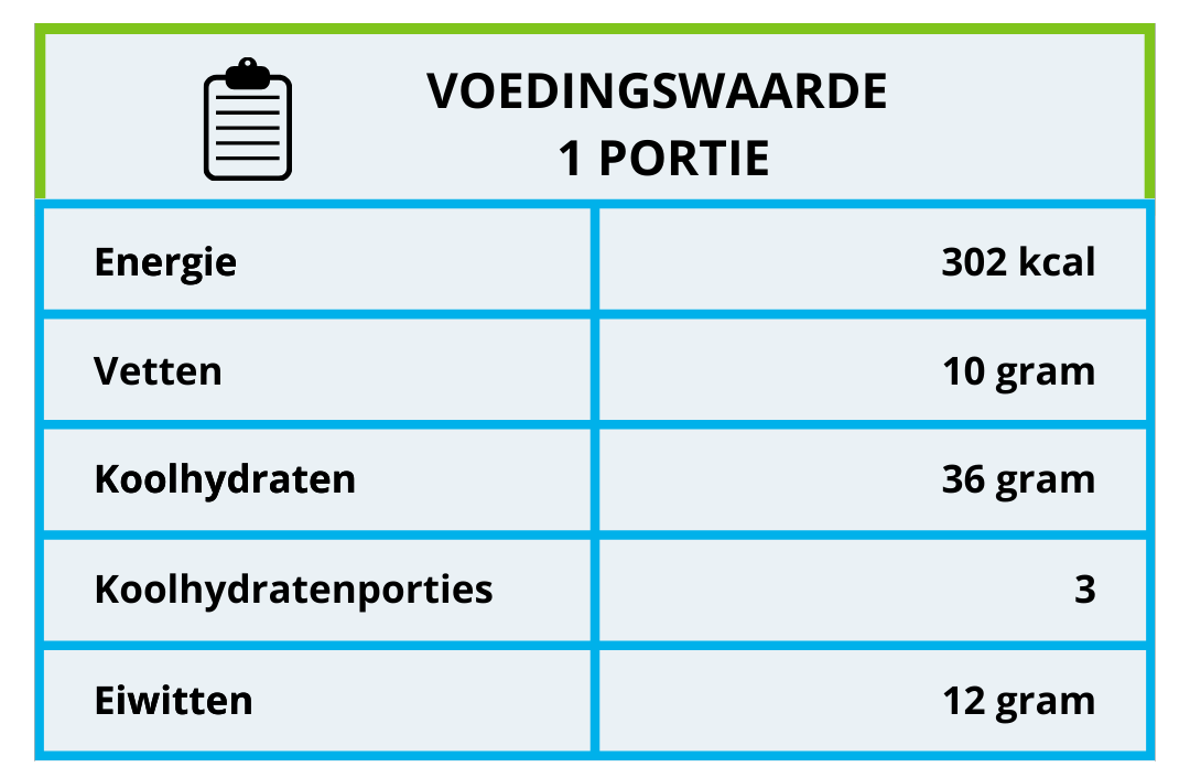 Voedingswaarde diabetes butternut soep