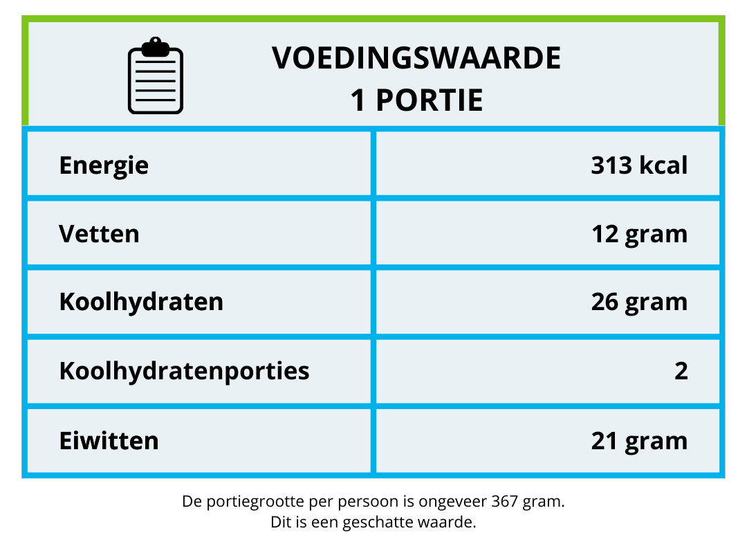 voedingswaarde english breakfast