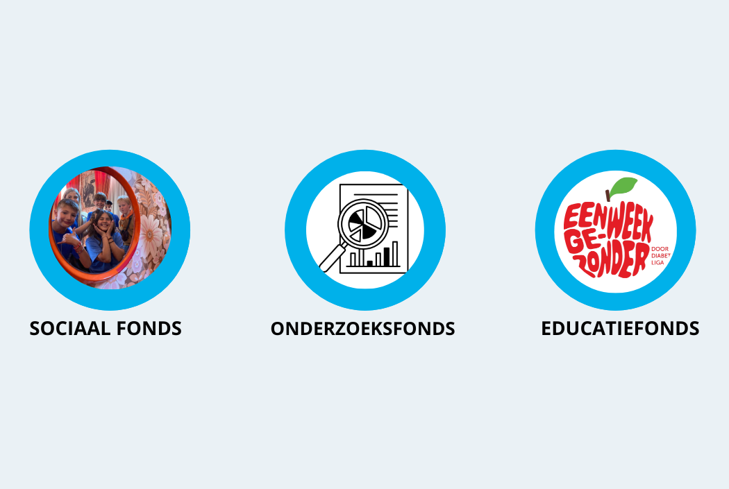 Verschillende fondsen - sociaal, onderzoeks en educatiefonds