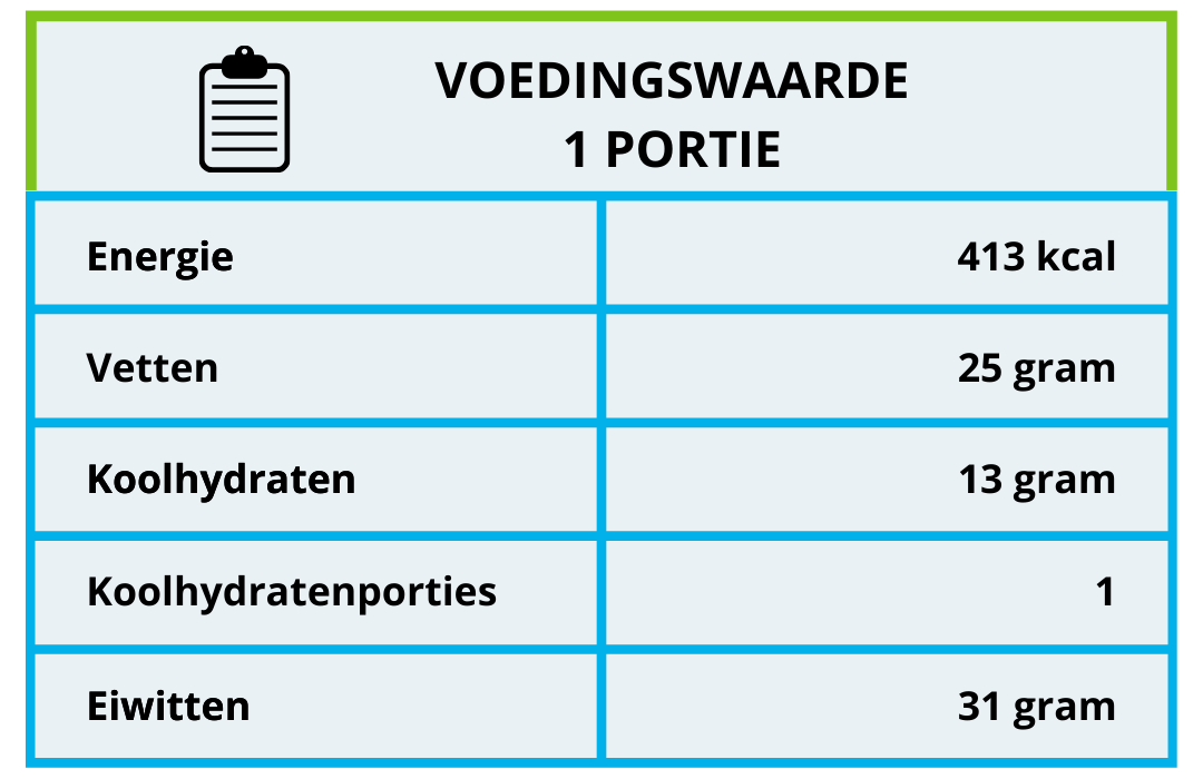 Voedingswaarde ossobuco