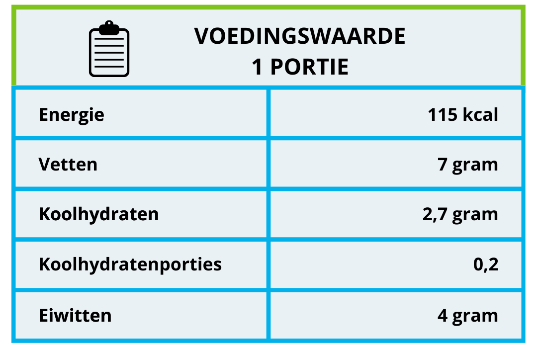 voedingswaarde sabayon