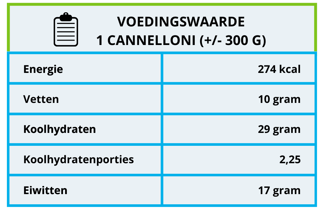 Voedingswaarde cannelloni