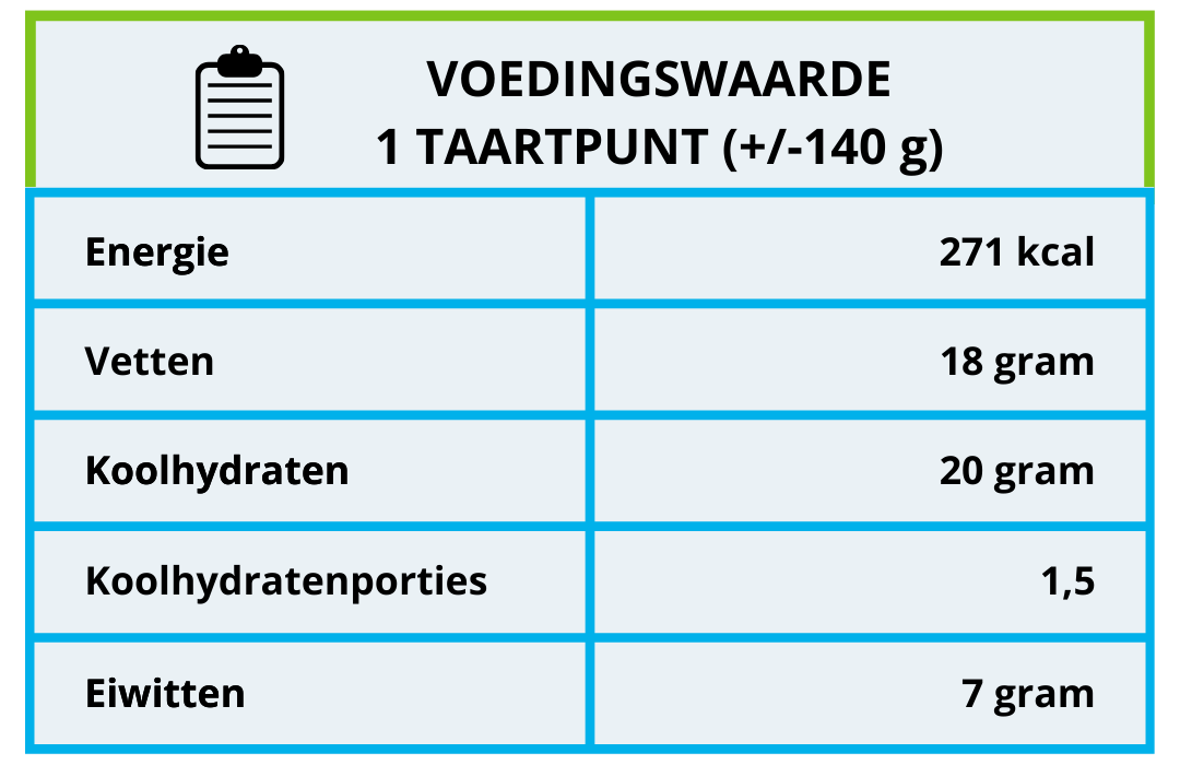 voedingswaarde frambozenkaastaart