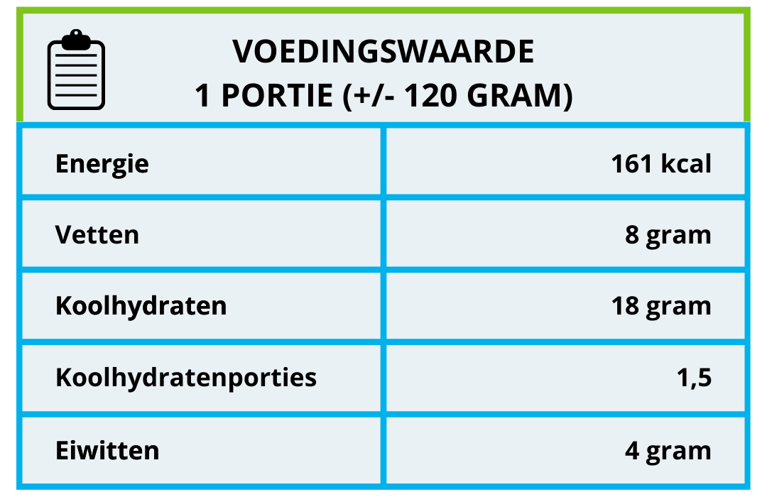 Voedingswaarde