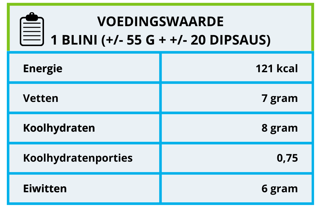 Voedingswaarde