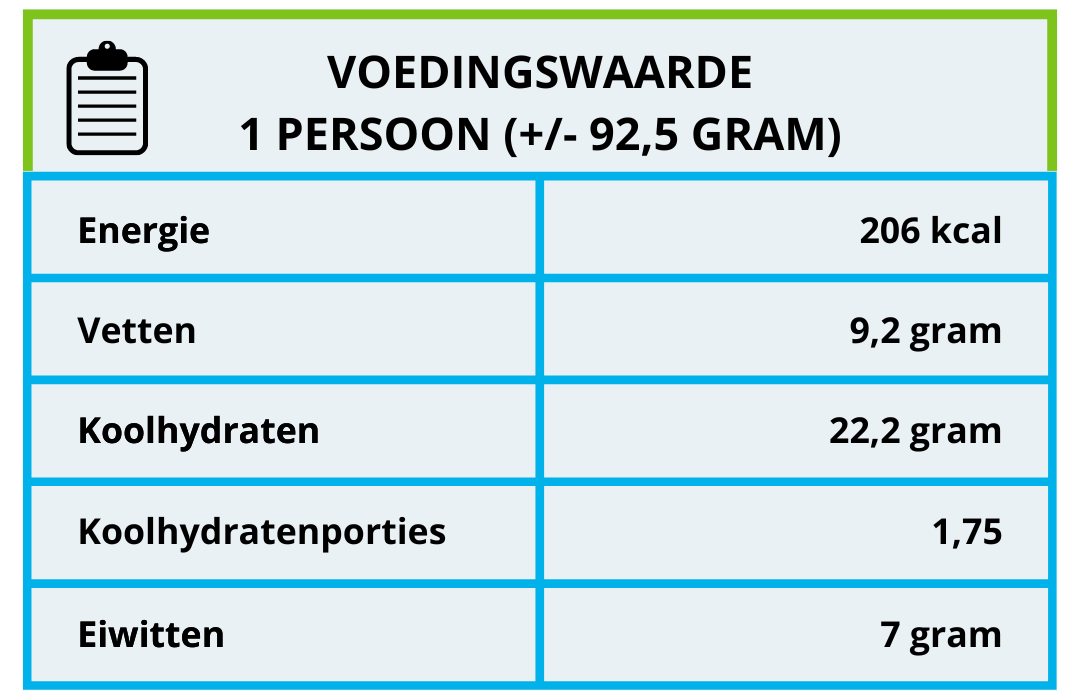 voedingswaarde platbrood