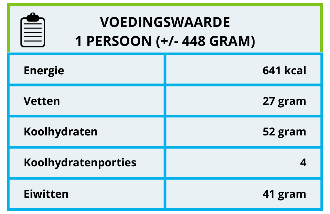 Voedingswaarde volkoren pizza