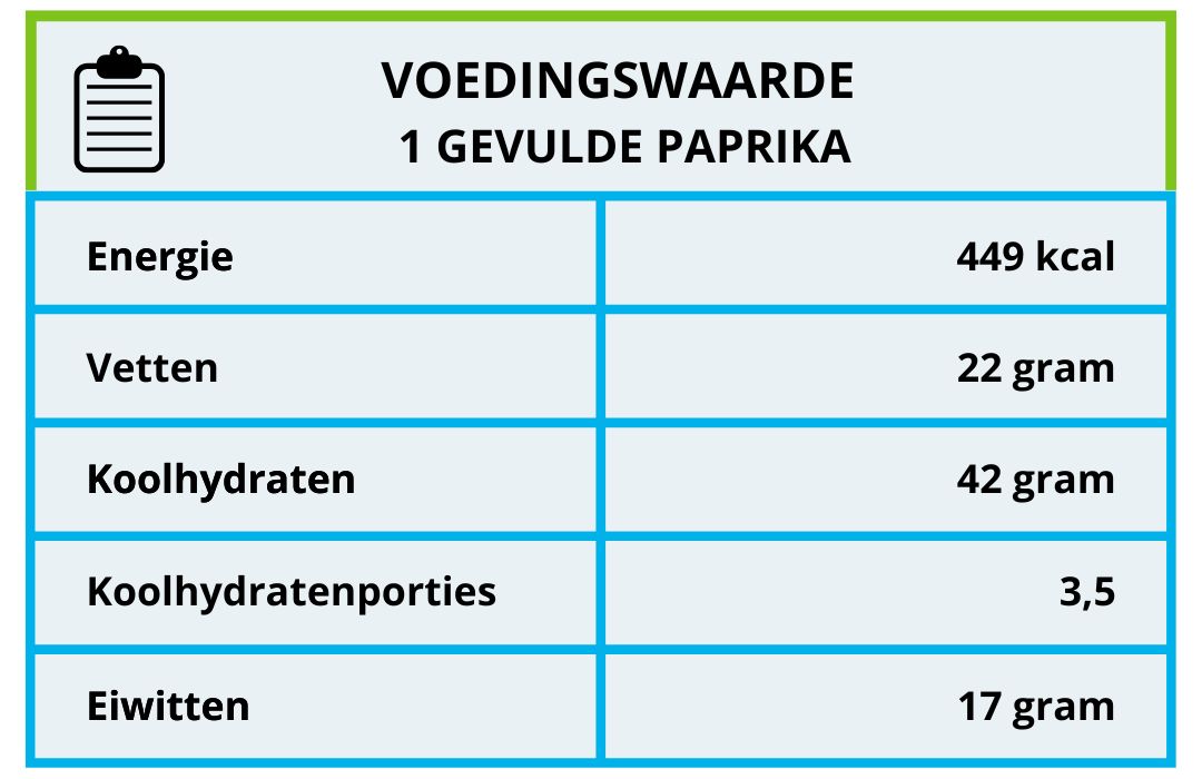 gevulde paprika