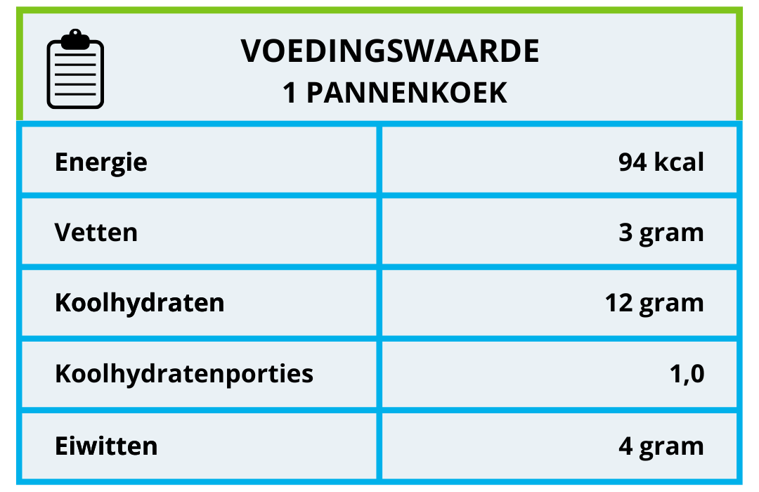 voedingswaarde havermoutpannenkoeken