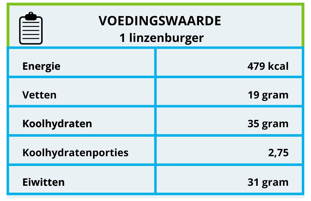 voedingswaarde linzenburgers