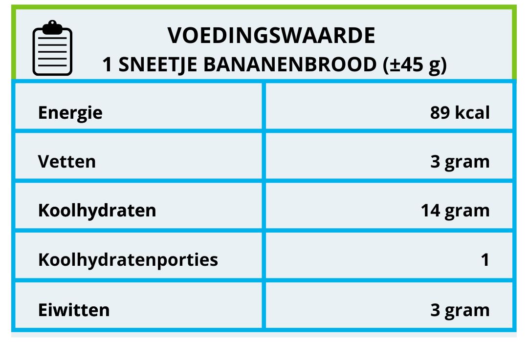 bananenbrood